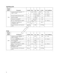 HDSP-A408 Datasheet Page 5