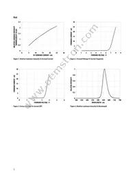 HDSP-C2Y3 Datasheet Page 5