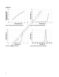 HDSP-C2Y3 Datasheet Page 9