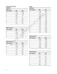HDSP-K413 Datasheet Page 11