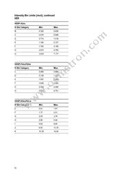 HDSP-K413 Datasheet Page 12