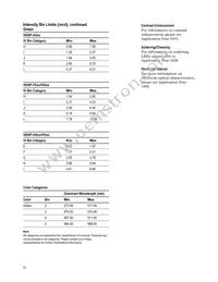 HDSP-K413 Datasheet Page 13