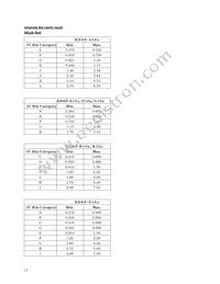 HDSP-N106 Datasheet Page 17