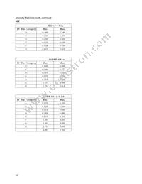 HDSP-N106 Datasheet Page 18