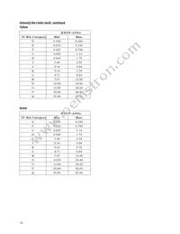 HDSP-N106 Datasheet Page 19