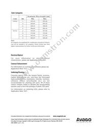 HDSP-N106 Datasheet Page 20