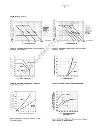 HDSP-N155 Datasheet Page 8