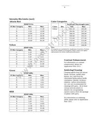 HDSP-N155 Datasheet Page 9