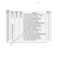 HDSP-N403 Datasheet Page 2