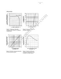 HDSP-N403 Datasheet Page 15