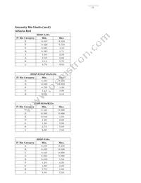 HDSP-N403 Datasheet Page 17