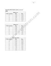 HDSP-N403 Datasheet Page 18