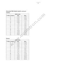 HDSP-N403 Datasheet Page 19