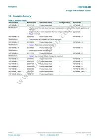 HEC4094BT Datasheet Page 15