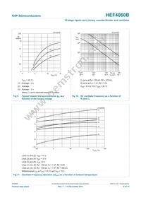 HEF4060BP Datasheet Page 9