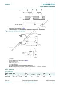 HEF4094BTT-Q100J Datasheet Page 10