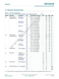 HEF4521BP Datasheet Page 7