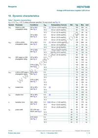 HEF4794BP Datasheet Page 7