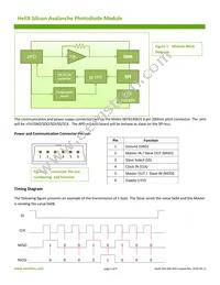 HELIX-954-200 Datasheet Page 3