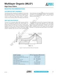 HF0DA0740A7TR250 Datasheet Page 17