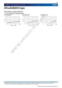 HF50ACB201209-T Datasheet Page 7
