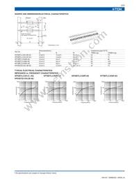 HF55BTL3.5X8R-AG Datasheet Page 2