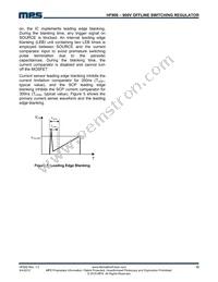 HF900GS Datasheet Page 15