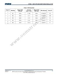 HF900GS Datasheet Page 21