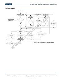 HF900GS Datasheet Page 22