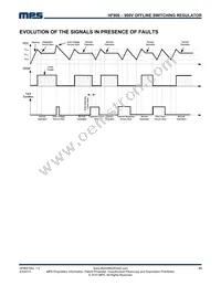 HF900GS Datasheet Page 23