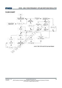 HF920GSE-Z Datasheet Page 23