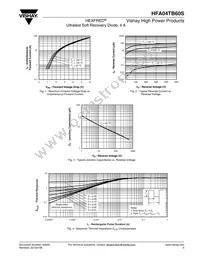 HFA04TB60STRR Datasheet Page 3