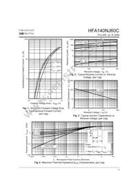HFA140NJ60C Datasheet Page 3