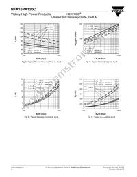 HFA16PA120C Datasheet Page 4