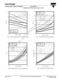 HFA16PA60C Datasheet Page 4