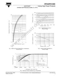 HFA32PA120C Datasheet Page 3