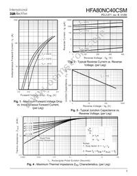 HFA80NC40CSM Datasheet Page 3