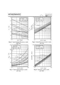 HFA80NK40C Datasheet Page 4