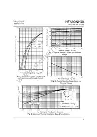 HFA90NH40 Datasheet Page 3