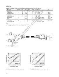 HFBR-2524 Datasheet Page 15