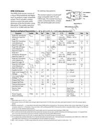 HFBR-2528 Datasheet Page 5