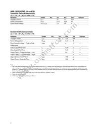 HFBR-53A5VFMZ Datasheet Page 6