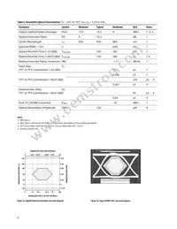 HFBR-5701LP Datasheet Page 9