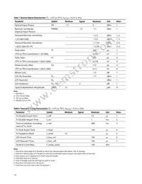 HFBR-5701LP Datasheet Page 10