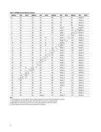 HFBR-5701LP Datasheet Page 12