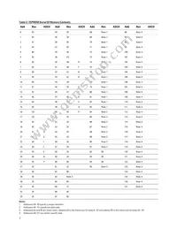 HFBR-5764APZ Datasheet Page 7