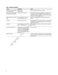 HFBR-5911ALZ Datasheet Page 8