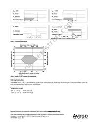 HFBR-5911ALZ Datasheet Page 12