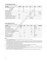 HFCT-5911QTLZ Datasheet Page 14
