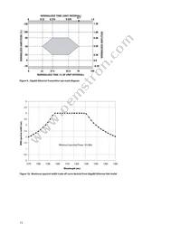 HFCT-5911QTLZ Datasheet Page 15